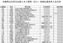 注冊巖土工程師論壇注冊巖土工程師暖通哪個難