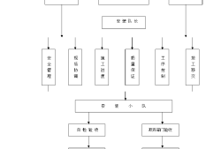 施工網絡圖施工網絡圖關鍵線路怎么確定