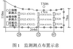 基坑變形監(jiān)測(cè),基坑變形監(jiān)測(cè)規(guī)范