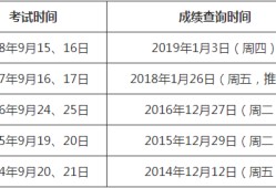 一級(jí)建造師2019年考試時(shí)間2019一級(jí)建造師考試時(shí)間