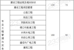 一級(jí)建造師成績(jī)什么時(shí)候公布?,一級(jí)建造師成績(jī)什么時(shí)候公布