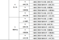 造價工程師的等級,造價工程師對應(yīng)的職稱等級