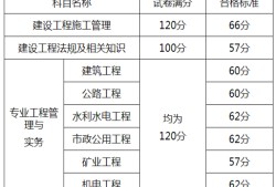 二級建造師代報名多少錢二級建造師代報名需要多少錢