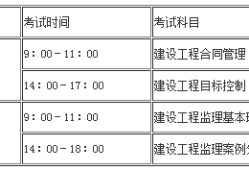 關于交通部監(jiān)理工程師考試試題的信息