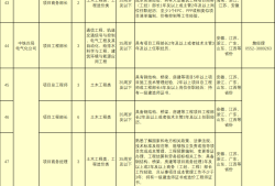 中鐵四局公開招聘562人，持一建證書優(yōu)先！