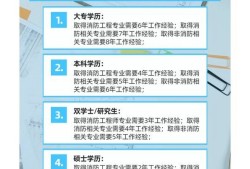 一級消防工程師相當于高級工程師嗎,消防工程師特級和一級