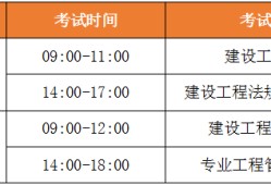 國家一級建造師報考條件,一級建造師報考條件及專業要求2022年