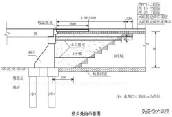 二建考試要考幾科？