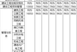 一級建造師考試結果什么時候公布,一級建造師考試成績公布時間