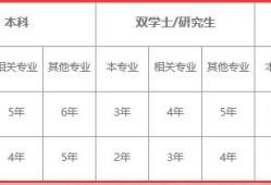 注冊消防師需要準(zhǔn)備什么才能考試？