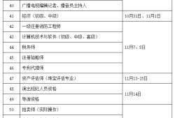 注冊消防安全工程師報考條件內容注冊消防安全工程師報考時間