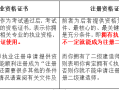 湖北二級建造師管理系統(tǒng),湖北省二級建造師登錄入口