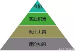 機(jī)械行業(yè)的結(jié)構(gòu)工程師是做什么的機(jī)械方面結(jié)構(gòu)工程師定義