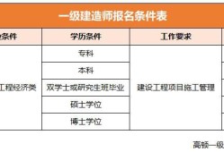 一級(jí)建造師考試合格條件是什么一級(jí)建造師考試合格條件