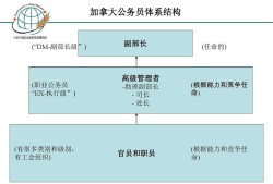 加拿大結(jié)構(gòu)工程師待遇結(jié)構(gòu)工程師移民加拿大