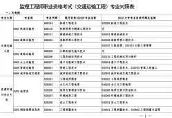 監理工程師12個專業監理工程師報考專業