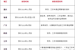 重慶二級建造師報考條件重慶二級建造師報名時間