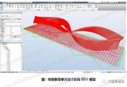 bim裝配式工程師證書考試時間bim裝配式工程師證書報名