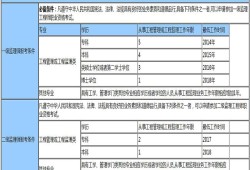 安全監理工程師任職資格,安全監理工程師任職資格條件