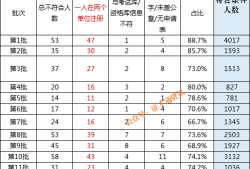 注冊監理工程師收入是多少,注冊監理工程師收入