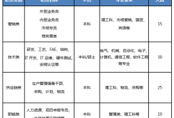 結構工程師屬于研發崗結構工程師屬于什么部門