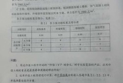 2017年一級(jí)造價(jià)工程師案例真題,2017年造價(jià)工程師案例真題