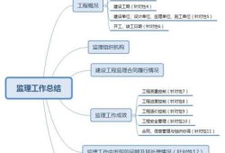 總監理工程師負責制,總監理工程師負責制的核心