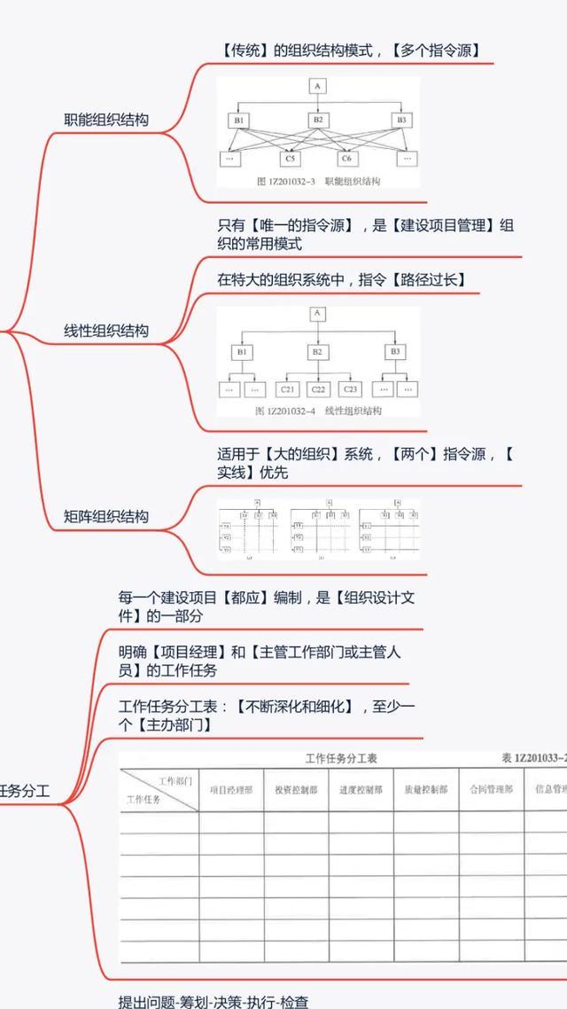 怎么考一級建造師？  第3張