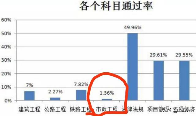 我想考一級建造師，有沒有什么好的經驗分享一下，或者好的軟件分享？  第3張