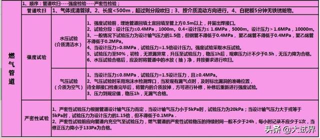 二建難嗎？有何建議？  第6張