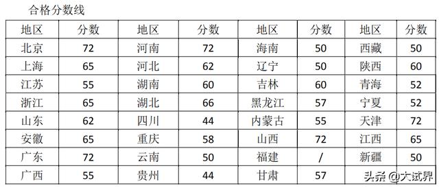 關于二級建造師大家怎么看？  第3張