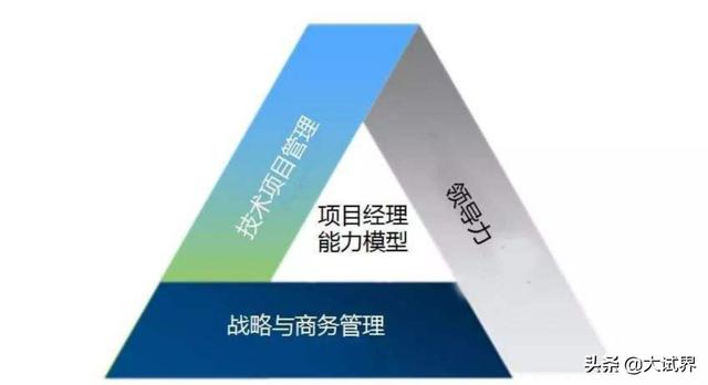 新手小白考二建，選擇建筑工程，好嗎？這個專業有前途嗎？  第4張