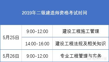 二建好考嗎？有什么建議嗎？  第2張