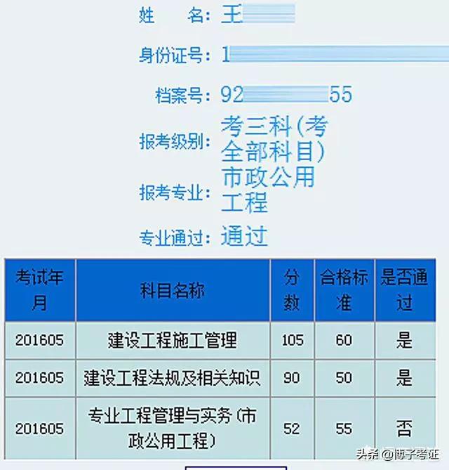 各省如何分析二建合格分數？  第2張