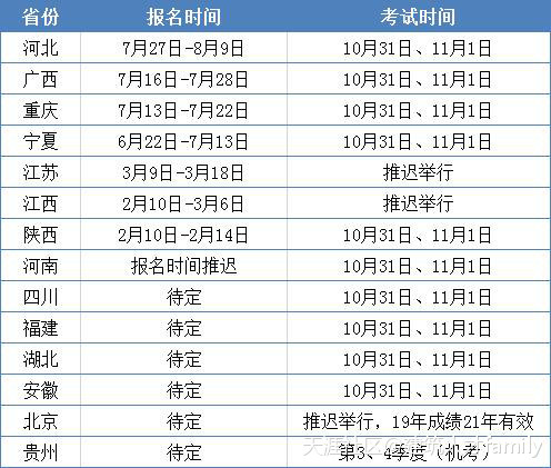 二建考情匯總！10省公布考試時間，4省即將報名，1省機考  第1張