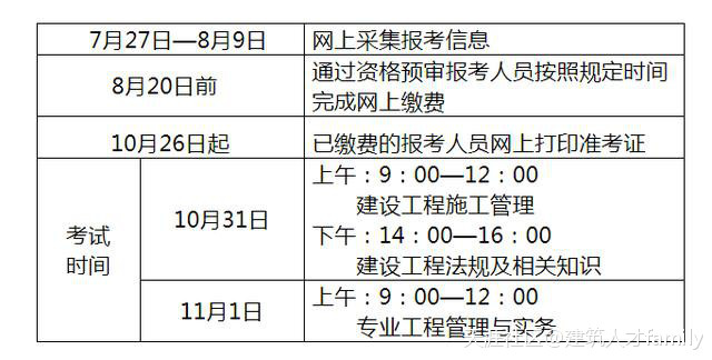 二建考情匯總！10省公布考試時間，4省即將報名，1省機考  第2張