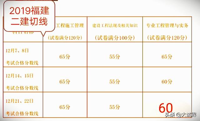 今年二建還會(huì)舉行考試嗎？  第2張