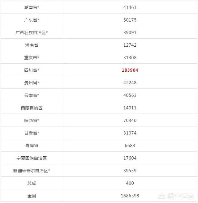 2019二級建造師證書如何注冊？  第5張