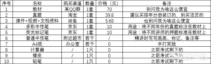 有什么值得推薦的一級造價工程師學習課程嗎？  第2張