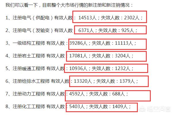 注冊消防工程師證的含金量如何？  第2張