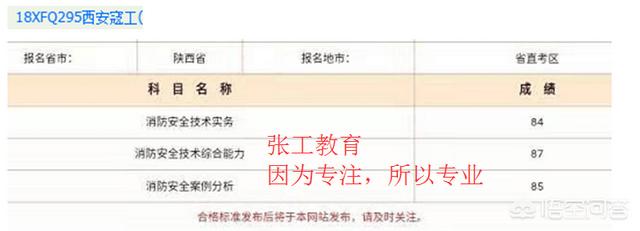 去年的消防工程師成績已經(jīng)下來了，考的怎么樣呢？分享下你們的考試經(jīng)驗唄？  第19張