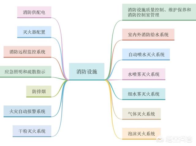 考過注冊消防的大神，都是怎么學習的？有什么好的方法？  第2張