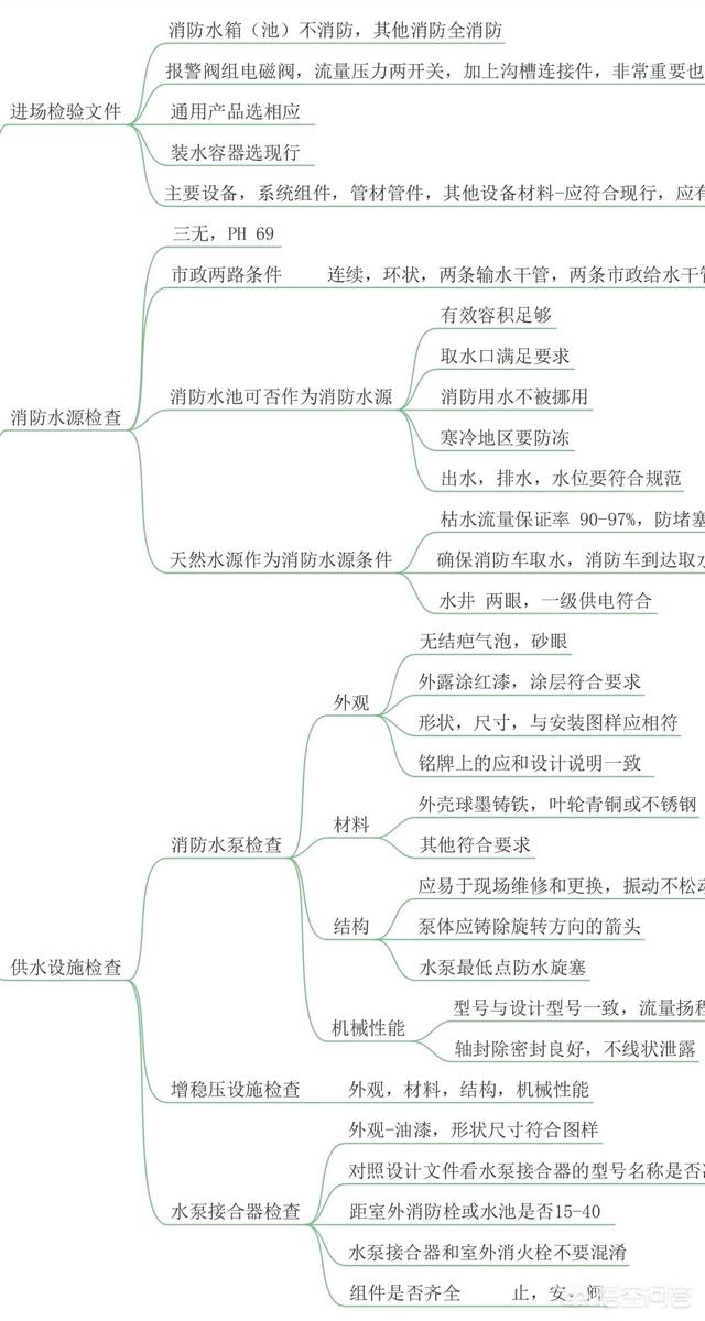 考過注冊消防的大神，都是怎么學習的？有什么好的方法？  第4張