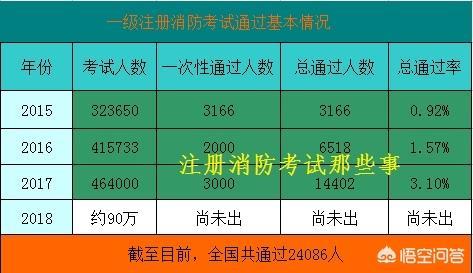 網上瘋傳的注冊消防工程師證很值錢，是真的嗎？  第3張