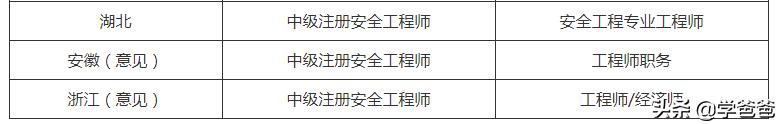 注冊安全工程師沒有用處為什么還有那么多人去考？  第2張