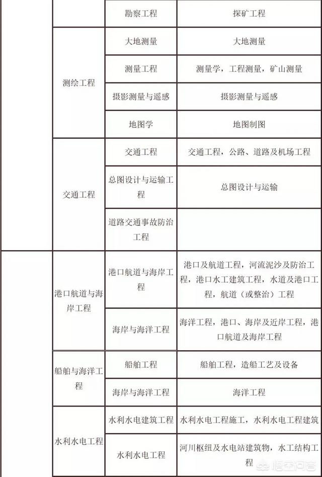 考試二建需要什么條件？  第3張