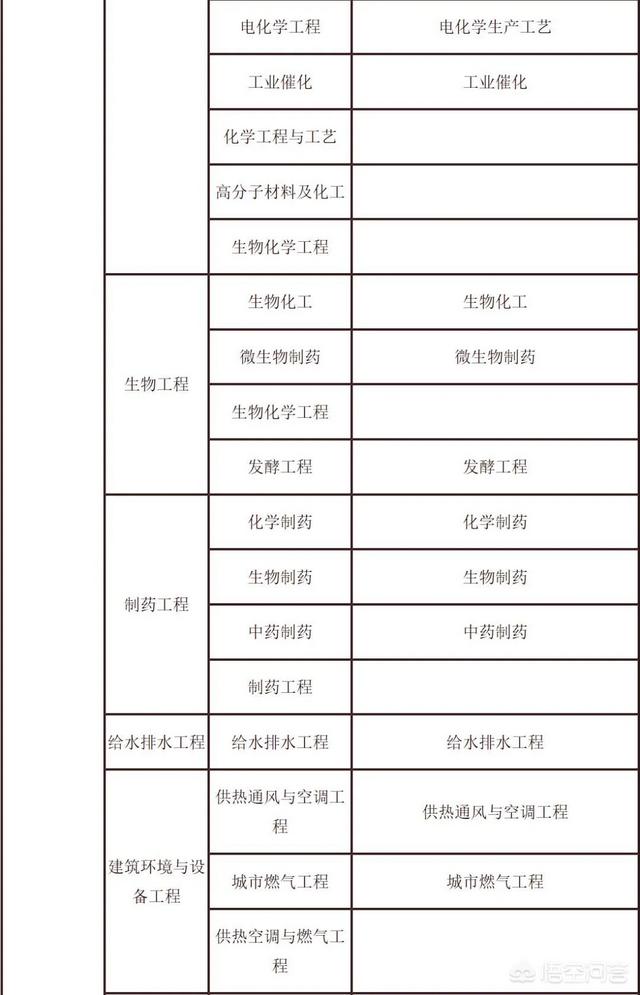 考試二建需要什么條件？  第7張