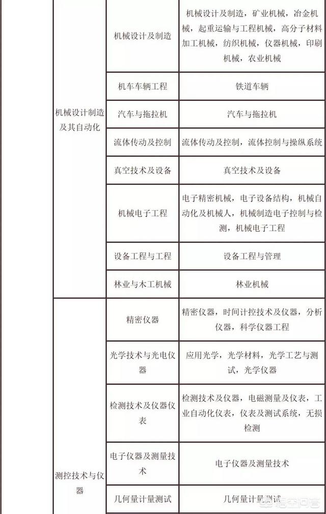 考試二建需要什么條件？  第9張