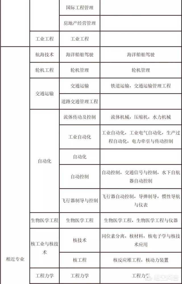 考試二建需要什么條件？  第11張