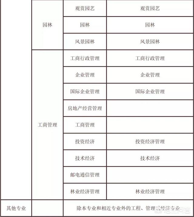 考試二建需要什么條件？  第12張